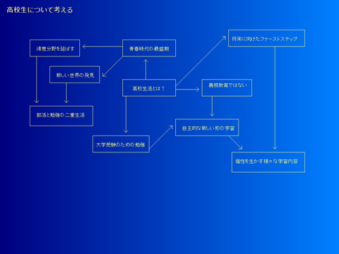 IWAO先生の授業の画面 2