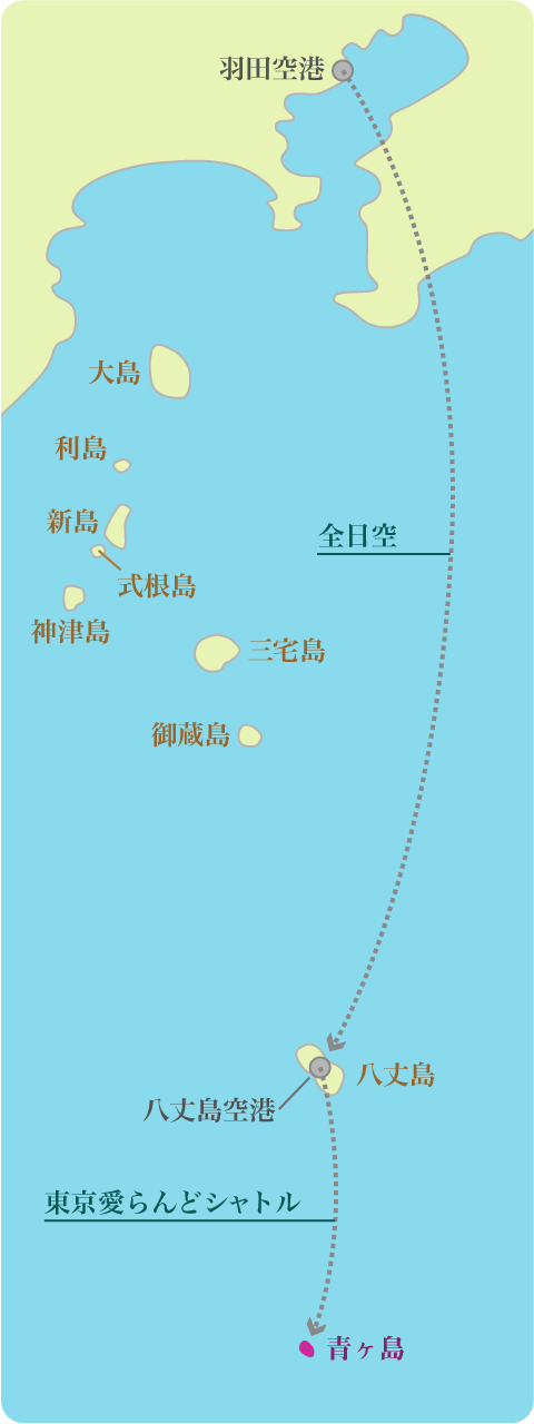 青ヶ島へのアクセス