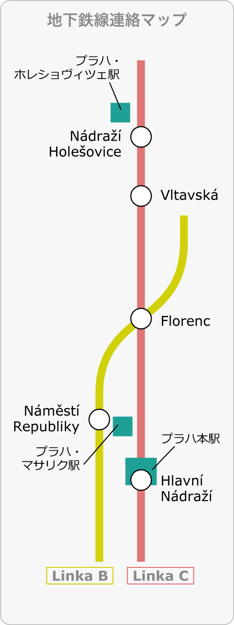 プラハ地下鉄線連絡マップ