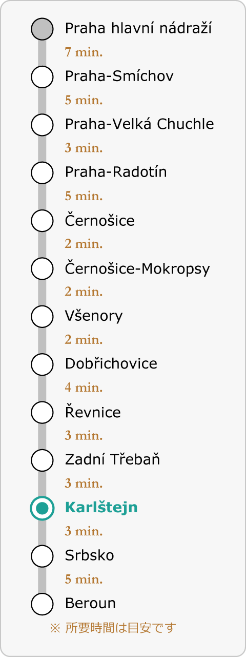 プラハ本駅からベロウンまでの停車駅と所要時間