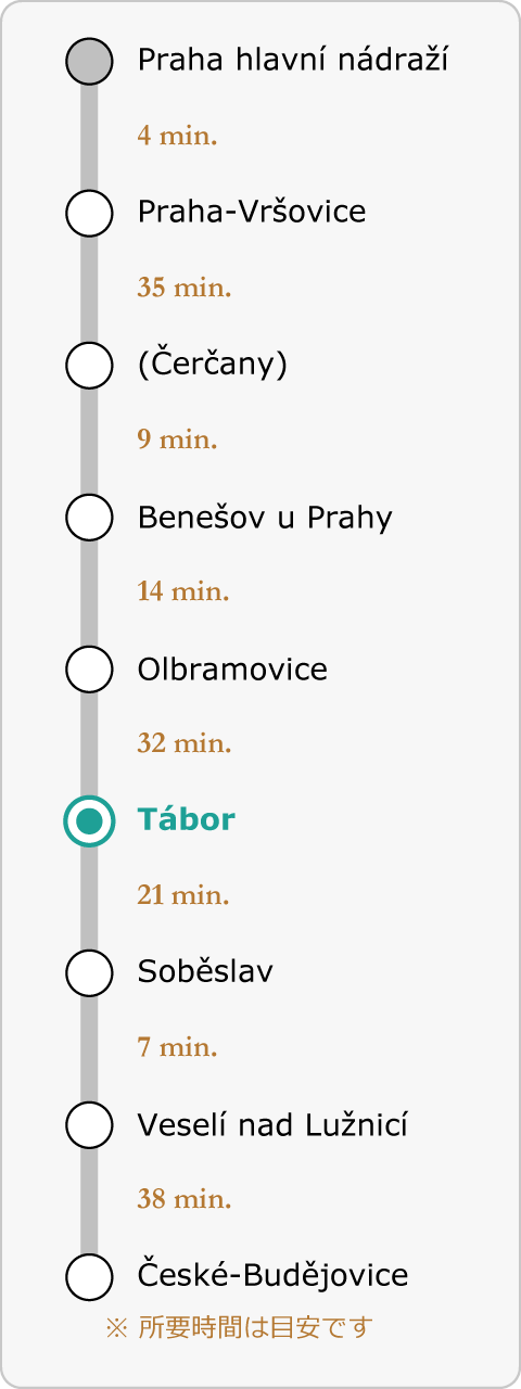プラハ本駅からチェスケー・ブジェヨヴィツェまでの停車駅と所要時間