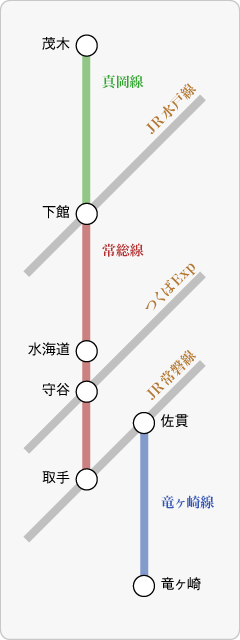 関東鉄道と真岡鐵道の路線図