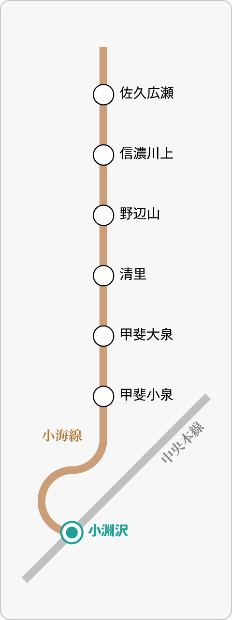 小海線 路線図