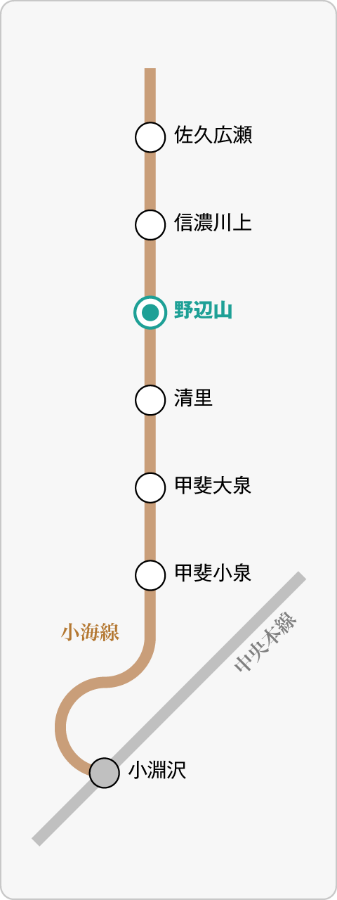 小海線 路線図