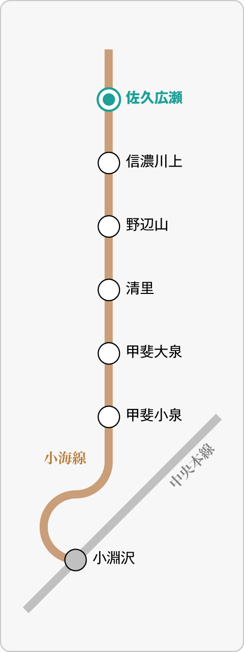 小海線 路線図