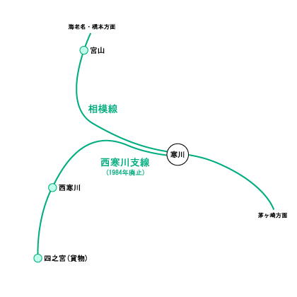 西寒川支線の路線図