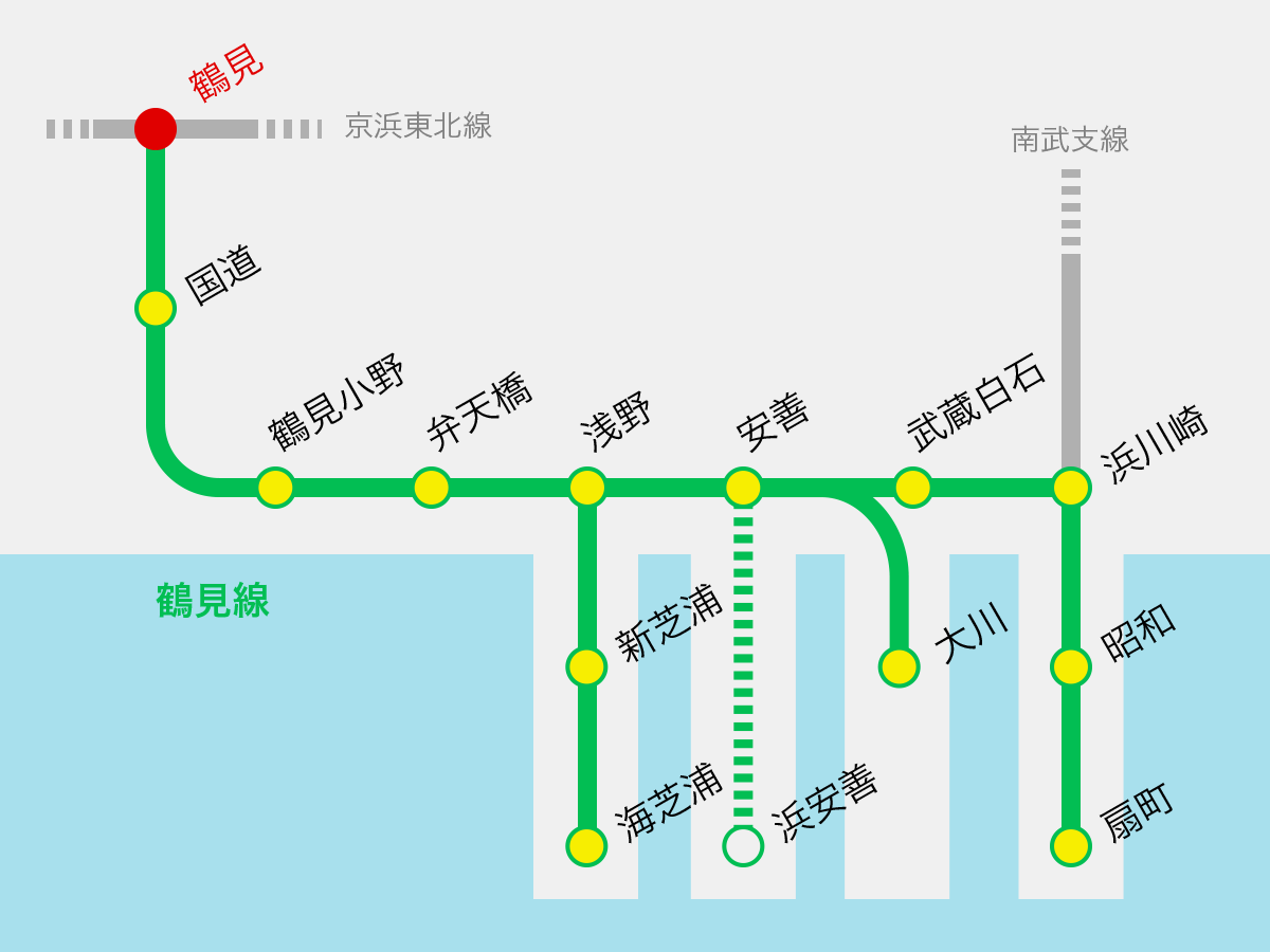 鶴見線の路線図