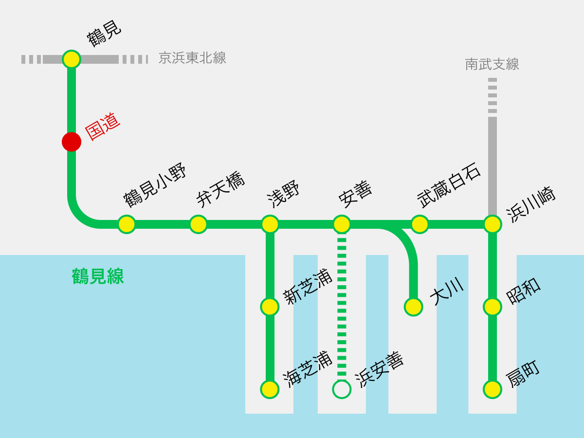 鶴見線の路線図