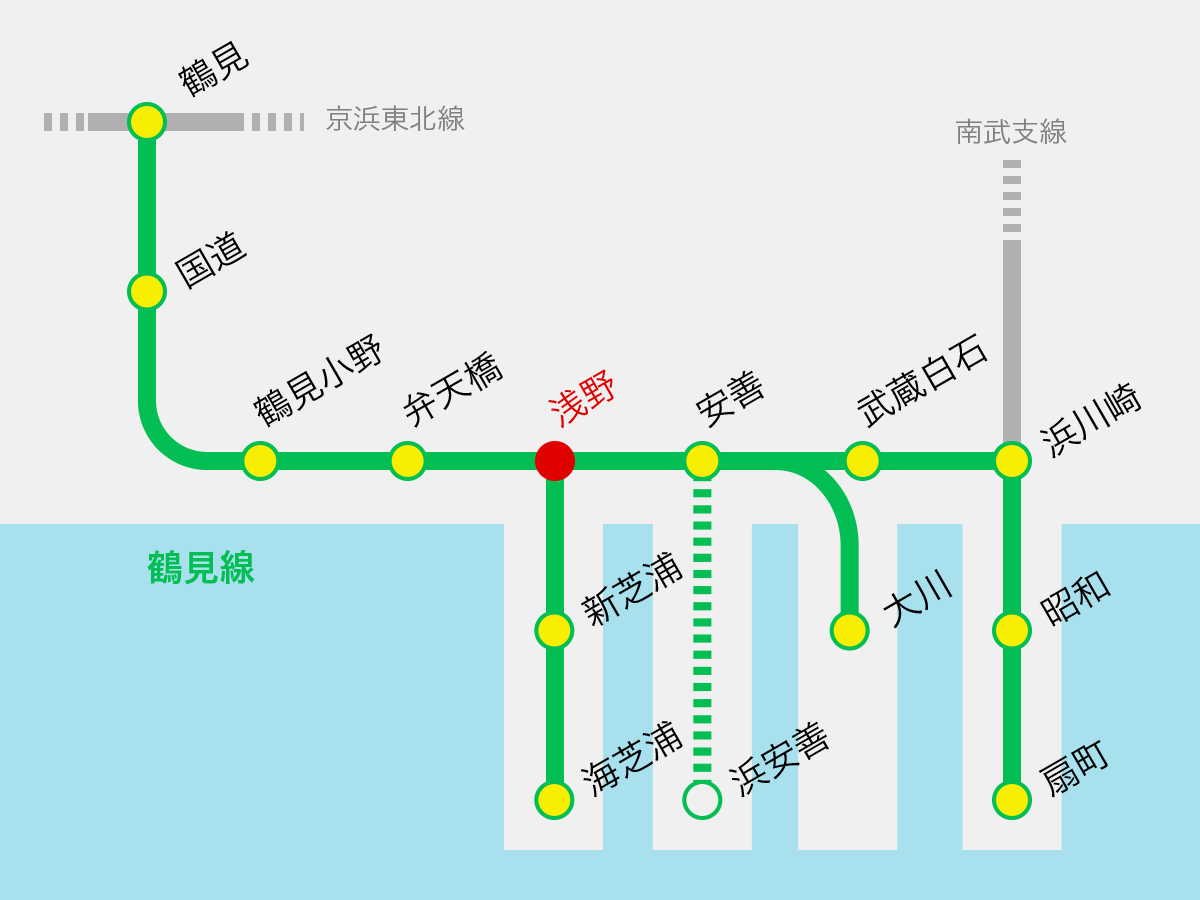 鶴見線の路線図