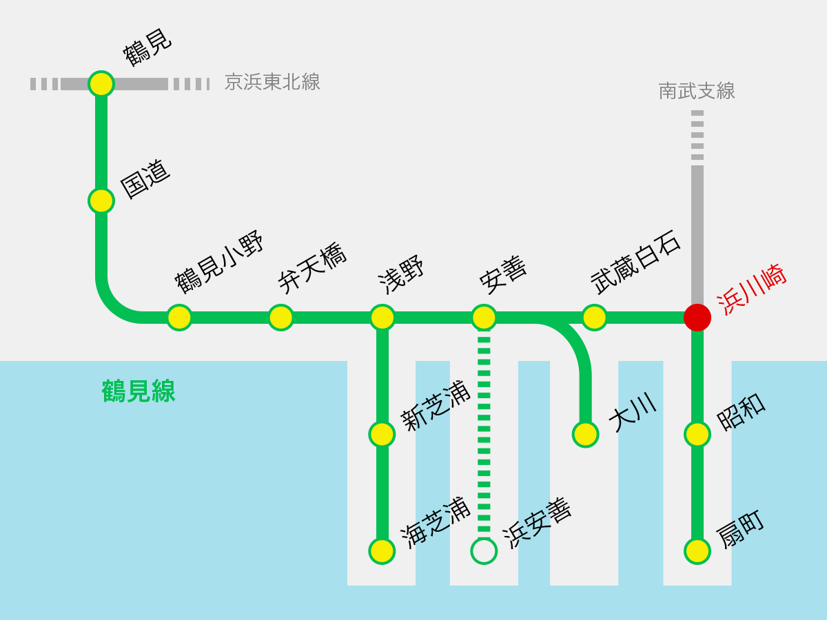 鶴見線の路線図