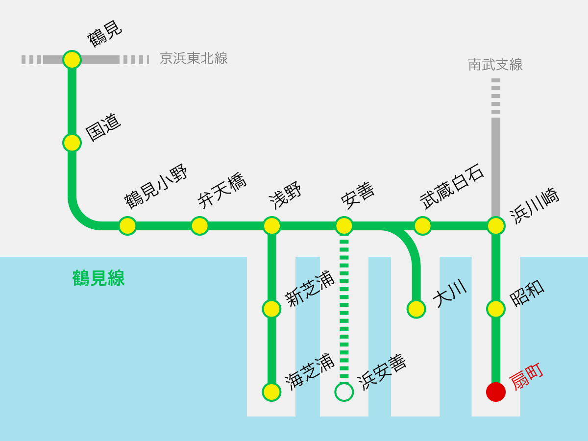 鶴見線の路線図